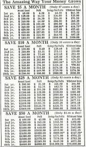 Saving Money Budget Money Saving Challenge Saving Money