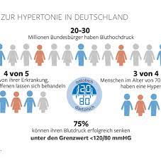 Mögliche folgen eines unbehandelten bluthochdrucks. Blutdruck 120 Oder 140 Welche Werte Sind Normal Welt