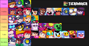 Holiday skins are only available for a limited time, so if you are. Tier List On How Much Skins Does Every Brawler Have Includes Currently Non Released Skins As Of May 2020 Brawlstars