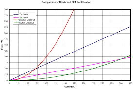 File Fet Diode Comparison Chart Jpg Wikipedia