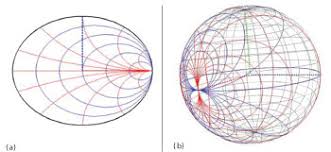 The 3d Smith Chart And Its Practical Applications 2012 07
