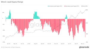 Yet, the market has a highly volatile nature, and the cryptocurrency prices can change dramatically within the next few months. Uncharted 5
