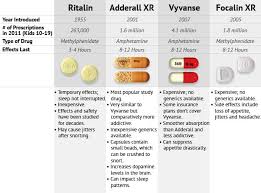 Concerta Vs Adderall Concerta Vs Adderall A Side By Side