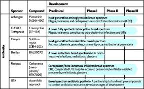 How much do antibiotics cost? Repairing The Broken Market For Antibiotic Innovation Health Affairs
