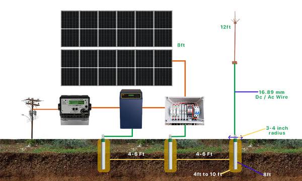 GroundSafe Earthing