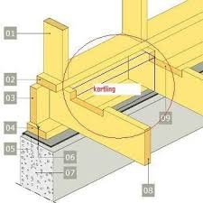 Image result for site:byggahus.se golvbjälklag