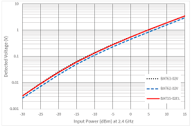 Many microwave subsystems such as radar warning receivers, ew simulation systems, and various types of test equipment employ. Https Www Infineon Com Dgdl Infineon An 1807 Pl32 1808 132434 Rf 20and 20microwave 20power 20detection 20 An V01 00 En Pdf Fileid 5546d46265f064ff0166440727be1055