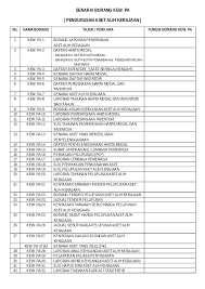 Nombor siri pendaftaran aset /. Pdf Senarai Borang Kew Pa Pengurusan Aset Alih Kerajaan Bairavi Kadarasen Academia Edu