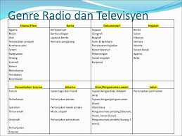 Bagi mahasiswa tingkat akhir alias semester tua, proposal skripsi merupakan hal penting yang harus segera dituntaskan. Modul 4 Pendekatan Penulisan Skrip Rancangan Tuturan Ppt Download