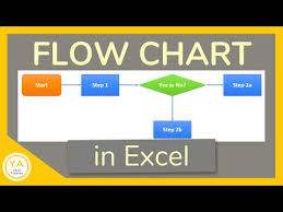 How To Create Stunning Flowcharts In Microsoft Word Youtube