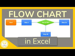 how to create stunning flowcharts in microsoft word youtube