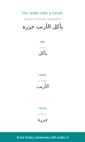Learning Arabic Msa Fabiennem The Arabic Sentence The Rabbit Eats A Carrot Described And Analyzed We In 2020 Learn Arabic Language Learning Arabic Learn English