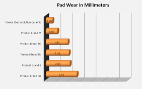 59 Bright Brake Pad Thickness Chart