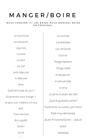Vocabulaire Sur Manger Boire Francais Espagnol Espagnol Vocabulaire Espagnol Francais Espagnol