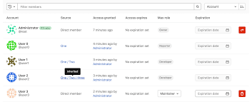 See actions taken by the people who manage and post content. Subgroups Gitlab