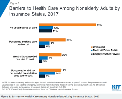 Ever wonder how many americans have group health insurance ? Is It Ok To Be Uninsured 5 Things You Need To Know Ehealth Insurance