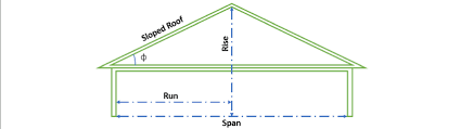 Roof pitch slope roof angle degree. Schematic View Of Buildings Pitched Roof F Is The Roof Angle Or Roof Download Scientific Diagram