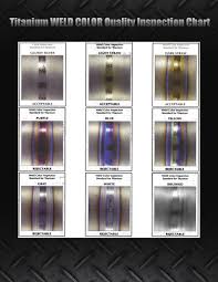 75 prototypal stainless steel weld color chart