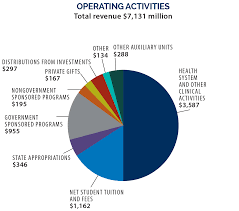 Chief Financial Officers Report 2016 Annual Report