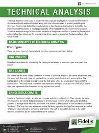 Technical Analysis It Is The Study Of Price Over Time