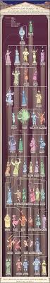 The Roman God Family Tree Veritable Hokum