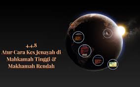 Perbicaraan kes rayuan syariah 1.18 pendengaran bagi kes rayuan syariah di mahkamah tinggi syariah Atur Cara Kes Jenayah Di Mahkamah Tinggi Makhamah Rendah By Tsc Xjun