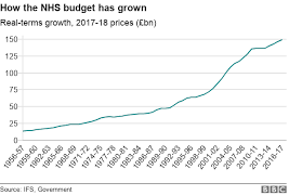 10 charts that show why the nhs is in trouble bbc news