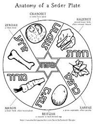 Explore 623989 free printable coloring pages for you can use our amazing online tool to color and edit the following seder plate coloring pages. Pin On Seder Plate Craft