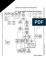 If estimated value (ev) available. Civil Procedure Flow Chart Mediation Alternative Dispute Resolution