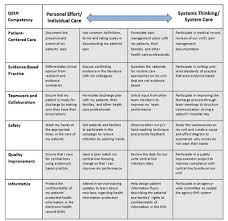Password Challenge Nurse Case Manager Fundamentals Of Nursing Systems Thinking
