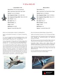 Mig 35 Vs F 35 Which Is The Better Fighter For India Infographic Comparison