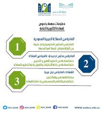 الجامعة العربية المفتوحة در توییتر اهلا بك هو ليس اختبار قبول هو اختبار تحديد مستوى اللغة لديك يتم عند استكمال الأوراق في مقر الجامعة Https T Co Nkbitrpd7i