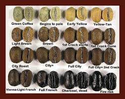 Maker Faire Diy Home Roasting Coffee Http Green Coffee 800 Com Coffee Roasting Starbucks Coffee Beans Coffee Type