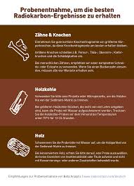 Nachweis von 14 c (grundlagen)• nachweisgrenze von 14 c in reinerkohlenstoffprobe bei einem teilchenauf 10 15 kohlenstoffatomen• 1/1000 rund (1/2) 10 ; C14 Datierung Und Archaologie Ams Lab Beta Miami