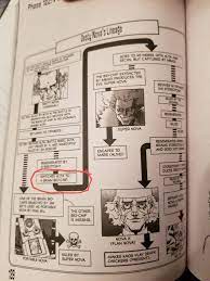 Alita Last Order ending explained (HUGE SPOILERS) : rGunnm