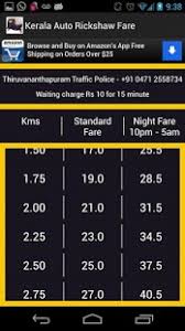 Kerala Auto Rickshaw Fare 1 0 Free Download