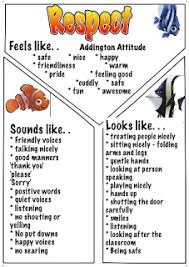 Toolbox For Thinking Thinking Skills Y Chart