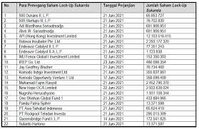 Bukalapak adalah aplikasi jual beli barang di indonesia. Ixqjr Tnuqdogm