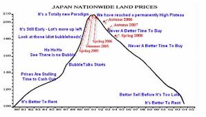 Housing Bottom Nowhere In Sight Seeking Alpha