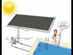 pool solarheizung selber bauen www selber bauen de pool solarheizung heizung selber bauen solarheizung