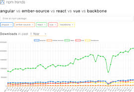 react ember and jquery reviewed and looking forward