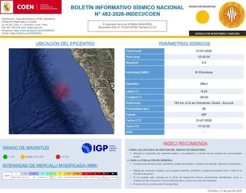 El Centro Sismológico Nacional informa sismo de magnitud 5.0 ocurrido a 162  km al O de Chimbote, Santa – Áncash.