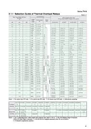 selection guide of thermal overload relays toko alat alat