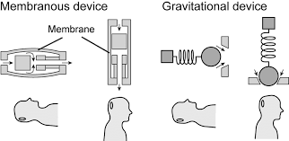Siphon Resistive Devices A Membranous Devices Include A Pressure Download Scientific Diagram