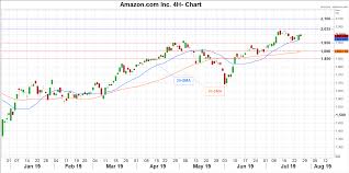 Buy or sell amazon.com, inc. Amazon Earnings Is The Key Release To Watch Today Stock Market News