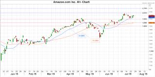 Free shipping on your first order shipped by amazon. Amazon Earnings Is The Key Release To Watch Today Stock Market News