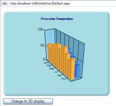 Hodentek Binding Ms Chart Control To Data