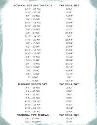 common drill sizes gupmqaj info