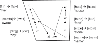 Language And The Speaker Part I Language Conflict And