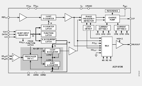 Adf4106 Pll Frequency Synthesizer Block Diagram Electronic Products